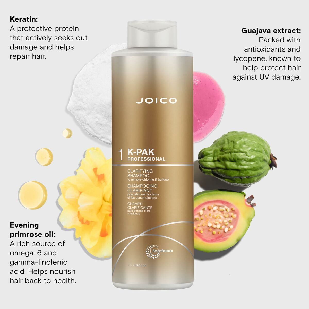 Joico K-PAK Shampoo 1L bottle featuring keratin, guava extract, and evening primrose oil for hair repair and nourishment.