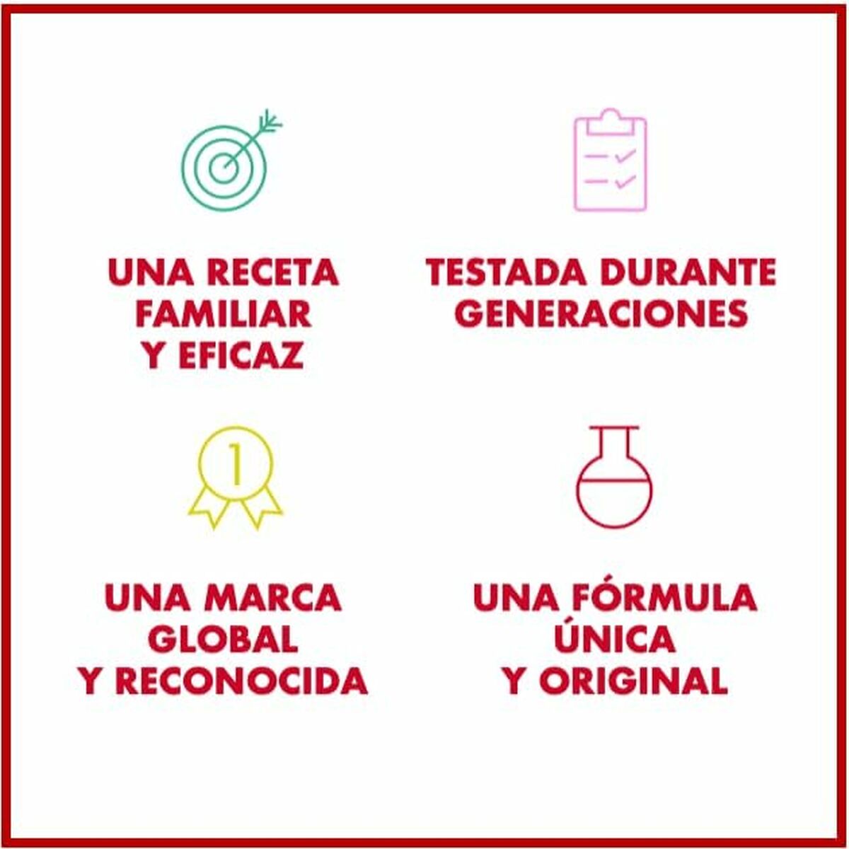 Infographic highlighting a family recipe, effectiveness, a recognized brand, and a unique formula.