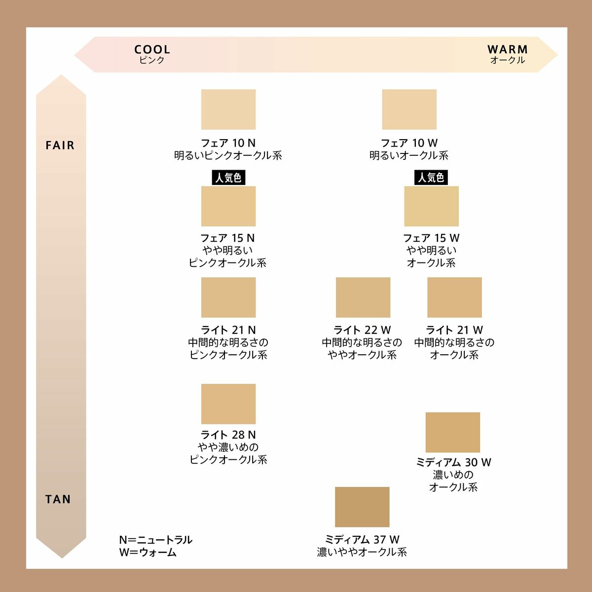 Guide des nuances de teint pour les produits de maquillage, incluant des teintes froides et chaudes.