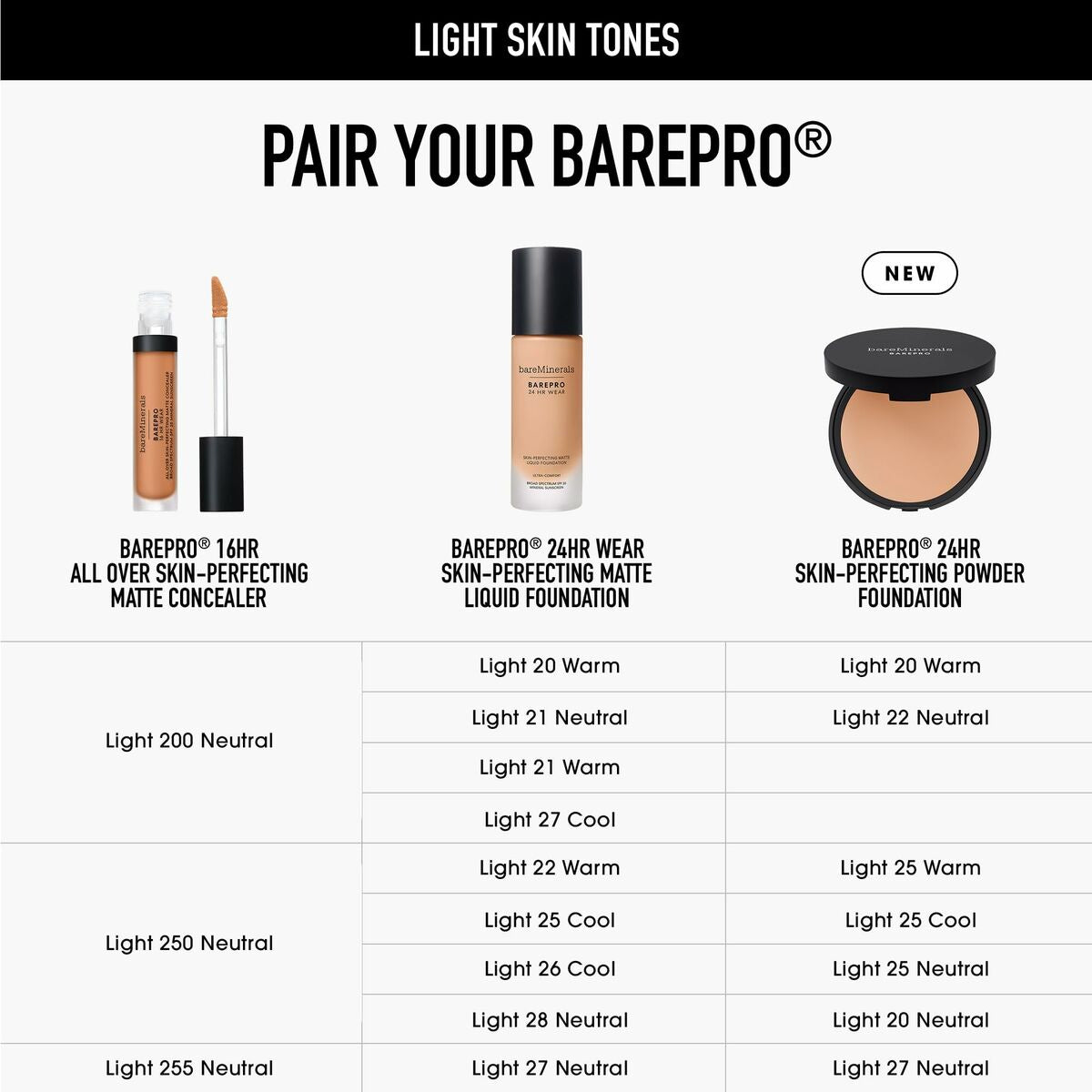 Chart for pairing bareMinerals BAREPRO foundations and concealers for light skin tones.