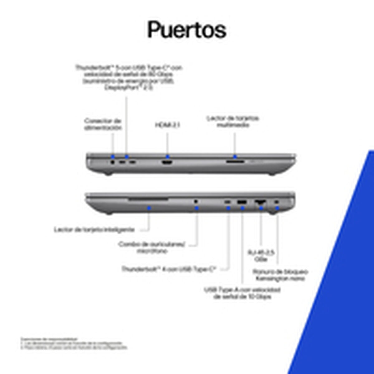 Ports layout of the HP ZBook Fury 98L94ET#ABE showcasing connectivity options including Thunderbolt 5, HDMI, and USB ports.