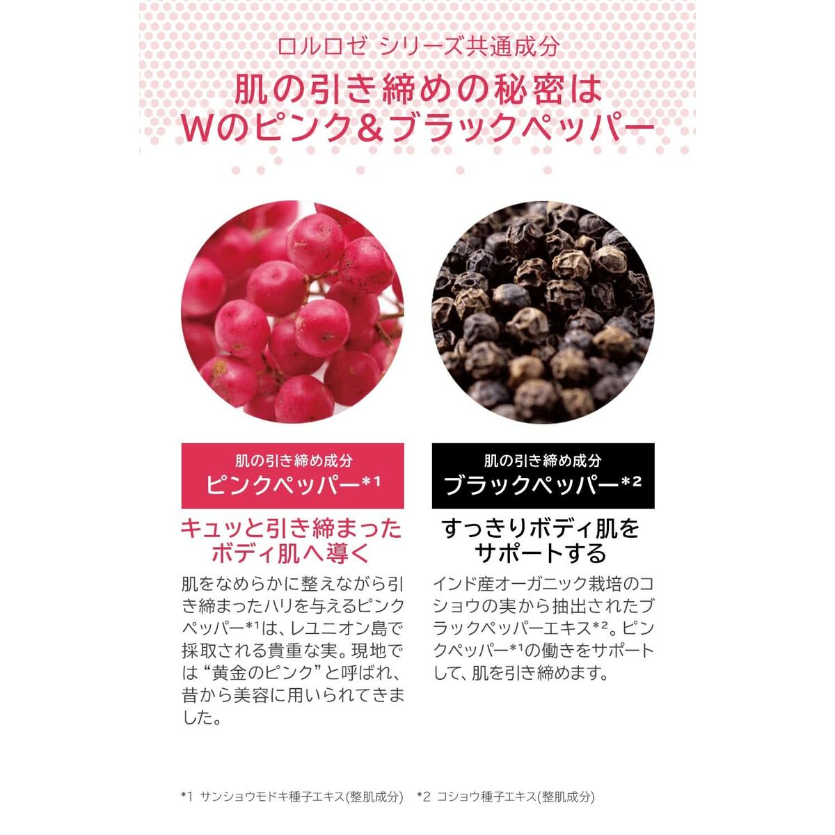 Infographic detailing benefits of pink and black pepper in skincare, focusing on skin tightening effects.