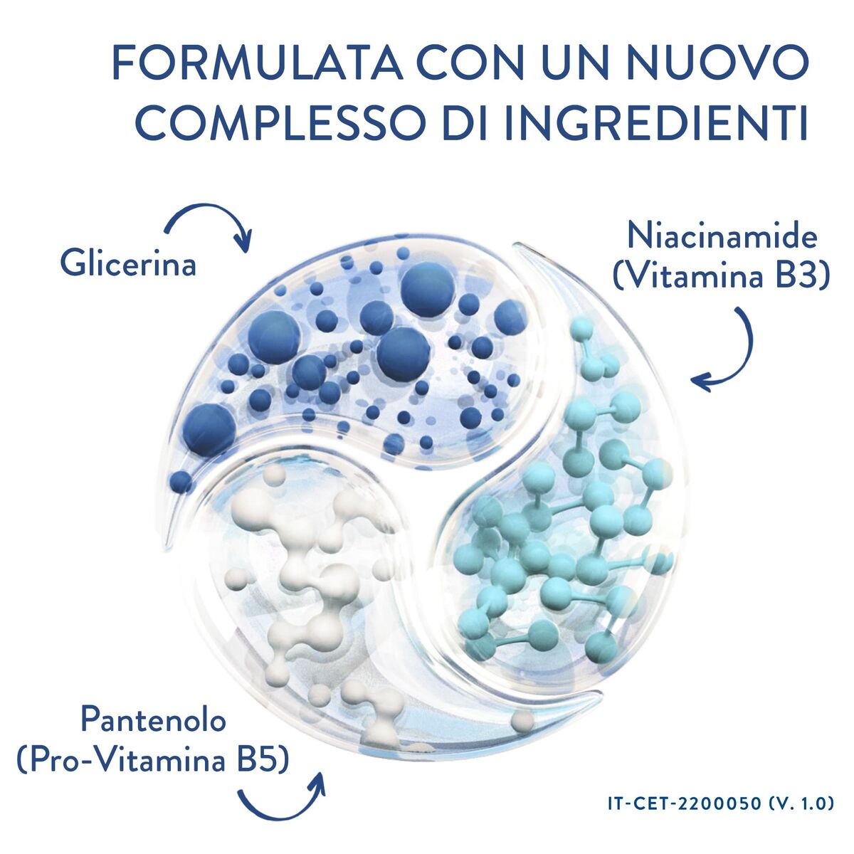 Diagram illustrating a new complex of ingredients: Glicerina, Niacinamide (Vitamin B3), and Pantenolo (Pro-Vitamin B5).