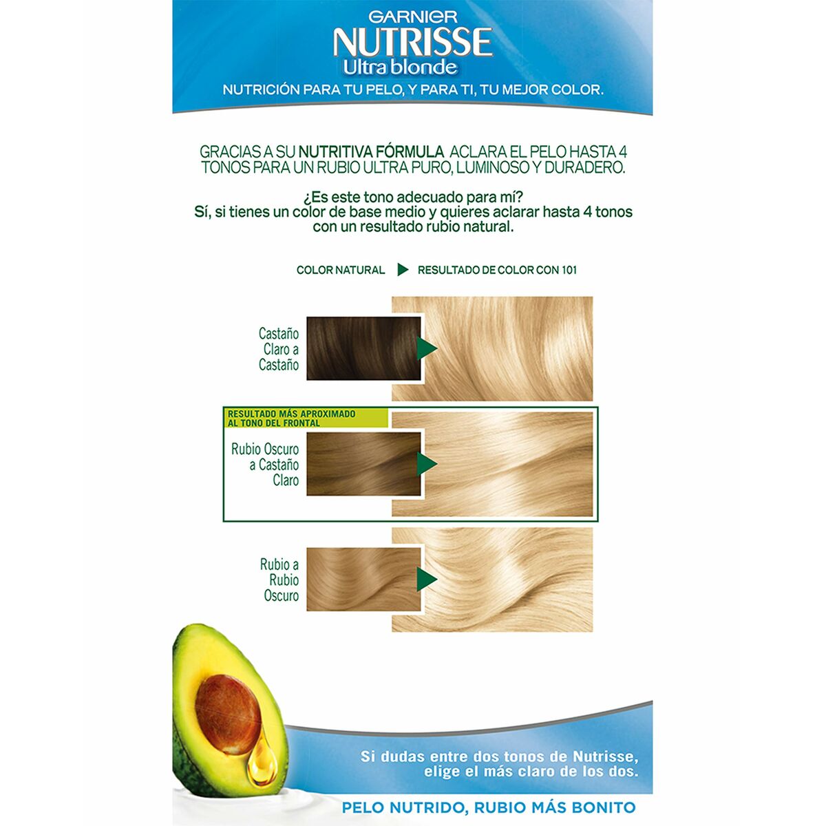 Garnier Nutrisse Ultra Blonde 101 color chart showing hair color transformations and results for different base shades.