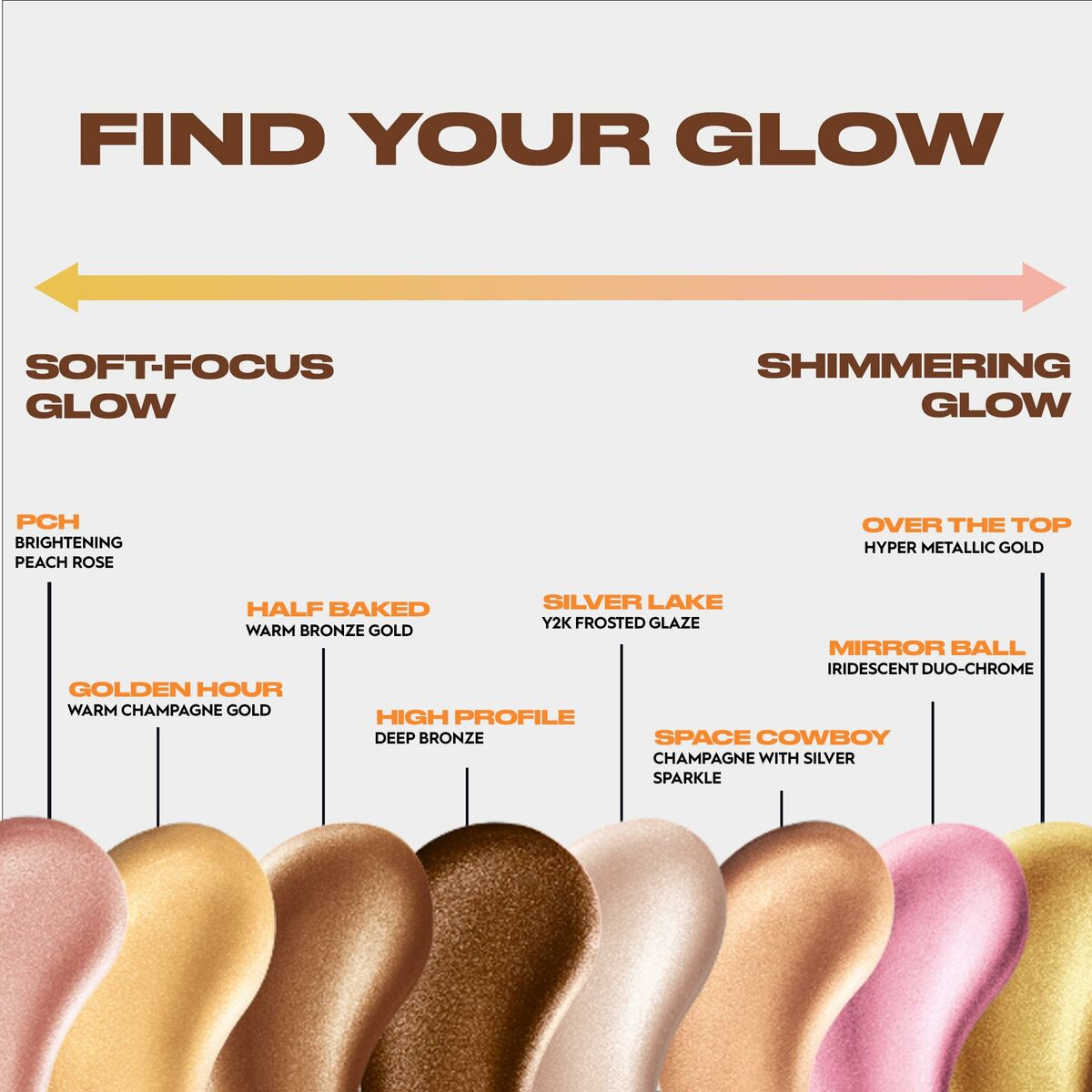 Color guide for Urban Decay highlighters showcasing shades from soft-focus to shimmering glow.