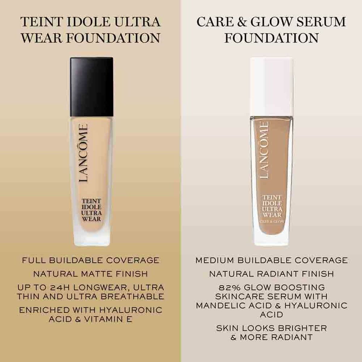 Lancôme Teint Idole Ultra Wear and Care & Glow Serum foundations showcasing their benefits and finishes.