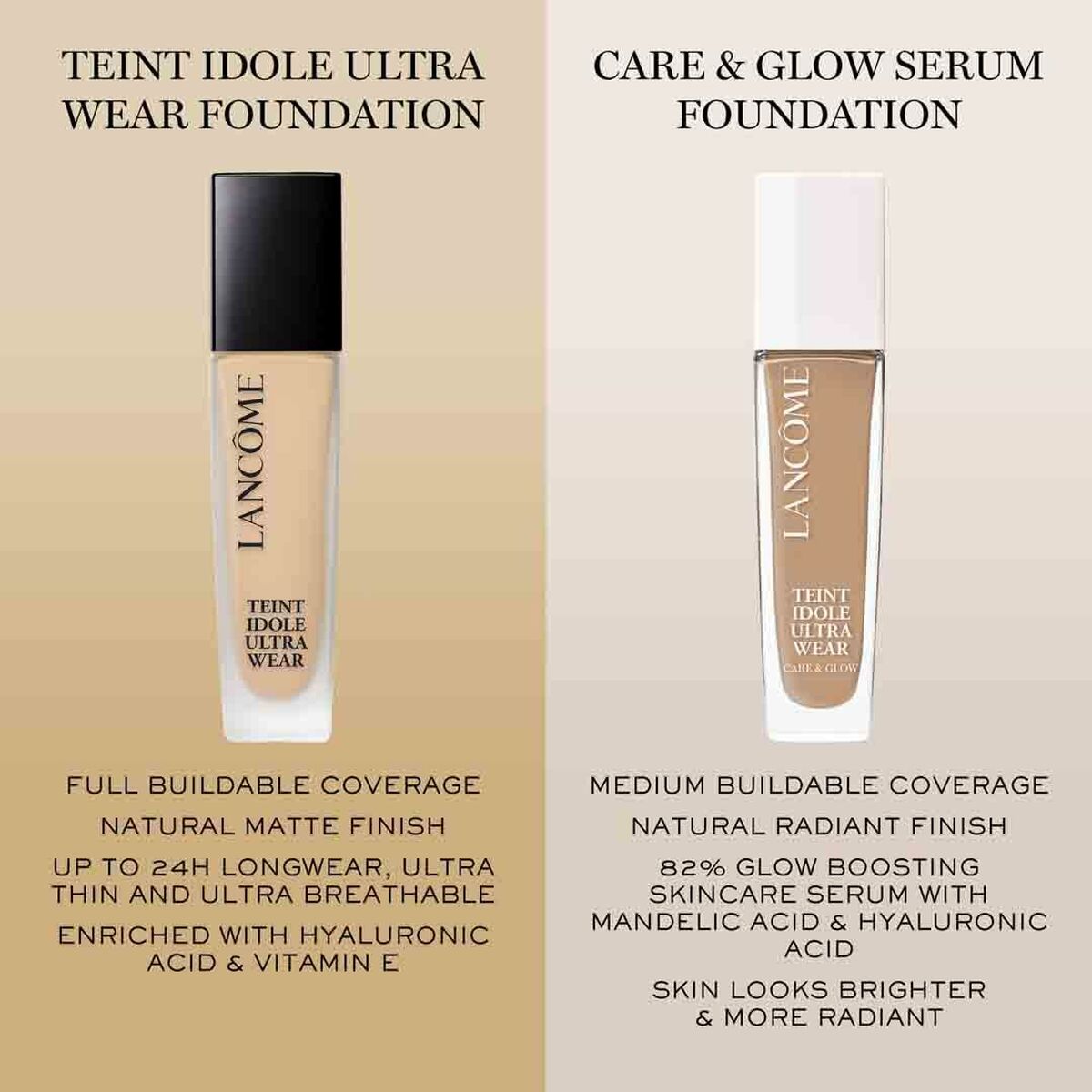 Lancôme Teint Idole Ultra Wear and Care & Glow Serum Foundations side by side showing product details and benefits.