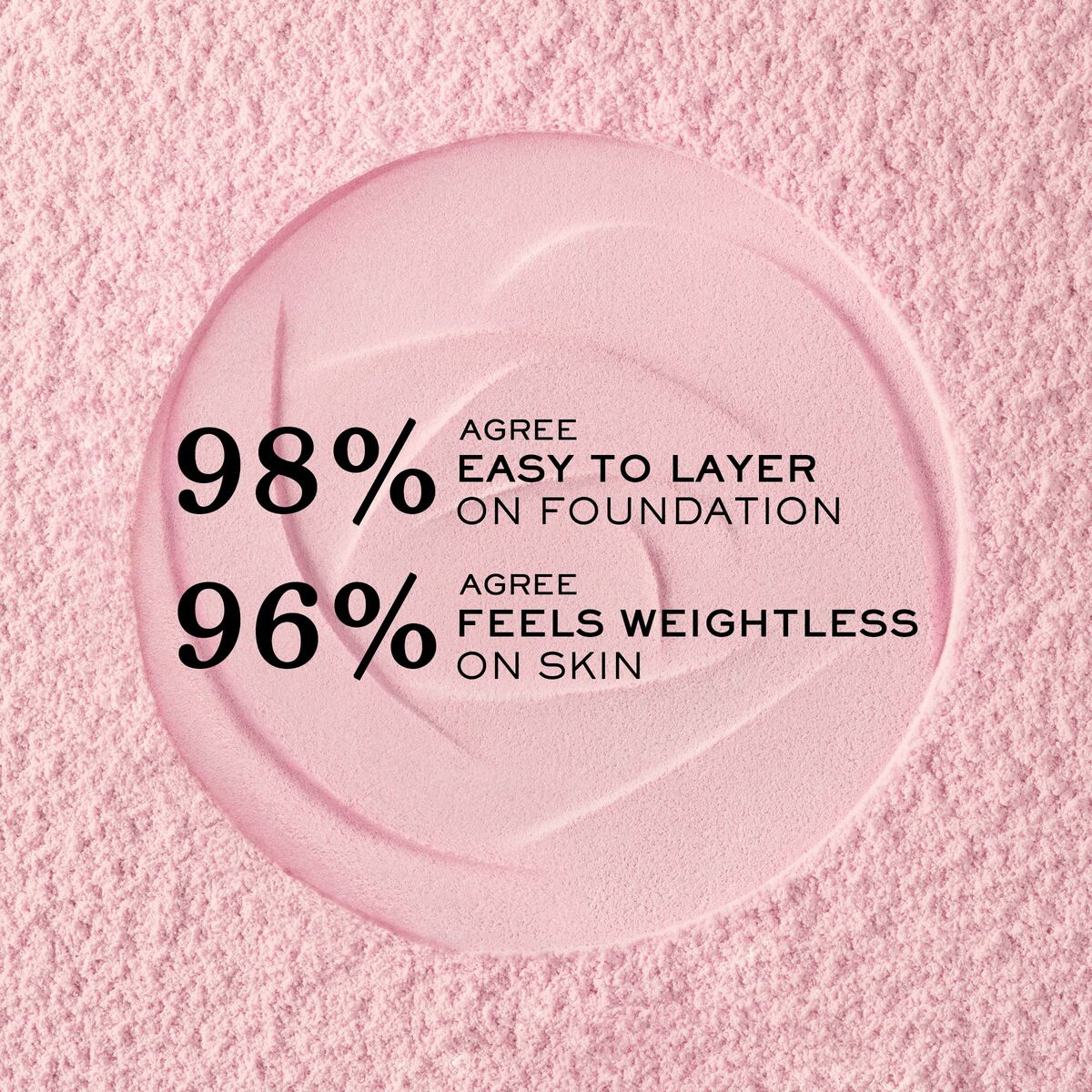 Graphic showing user feedback: 98% find Lancôme Teint Idole Ultra Wear easy to layer, 96% feel it weightless on skin.