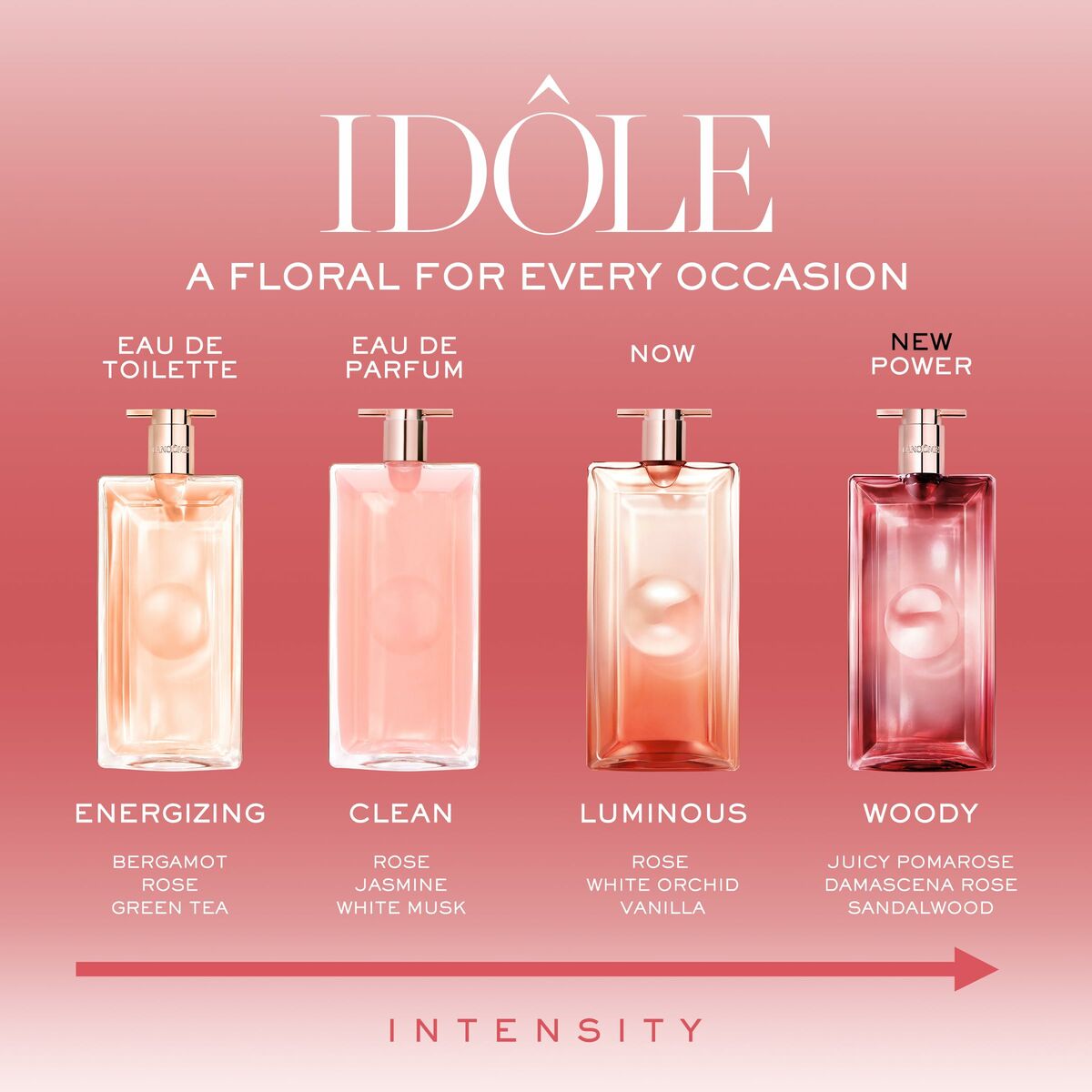Lineup of Lancôme Idôle fragrances, featuring Eau de Toilette and Eau de Parfum for various occasions.