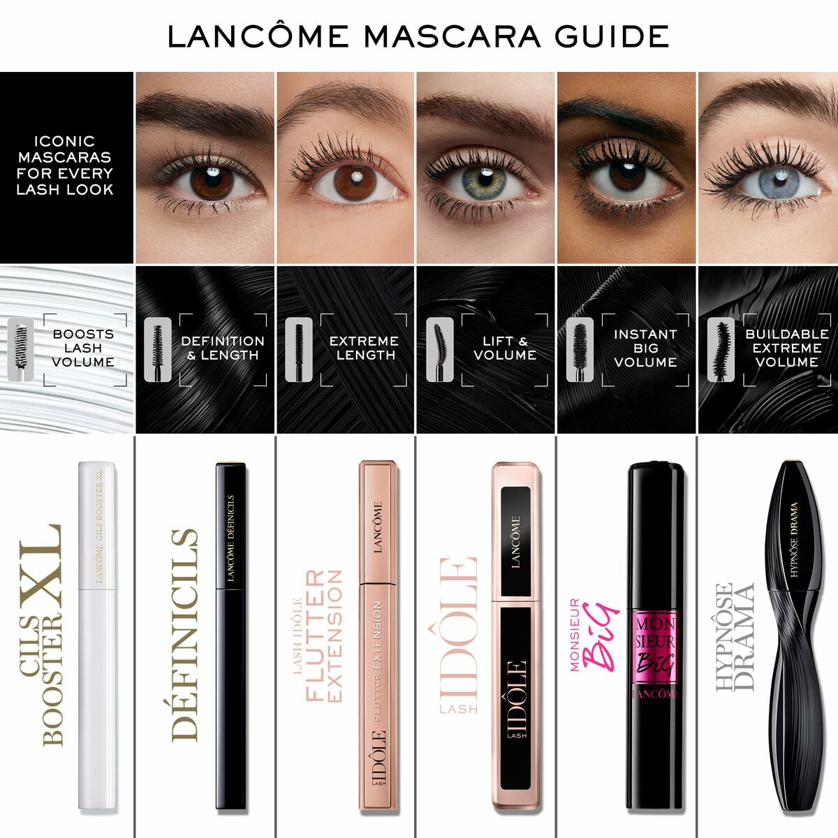 Lancôme mascara guide showcasing various products for boosting lash volume, definition, and lift in a visually structured layout.
