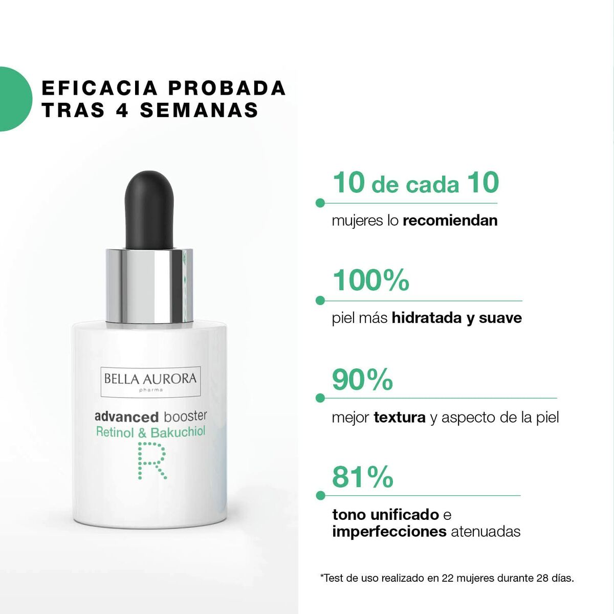 Sérum Bella Aurora Advanced Booster avec Retinol et Bakuchiol, 100% hydraté, peau unifiée après 4 semaines d'utilisation.
