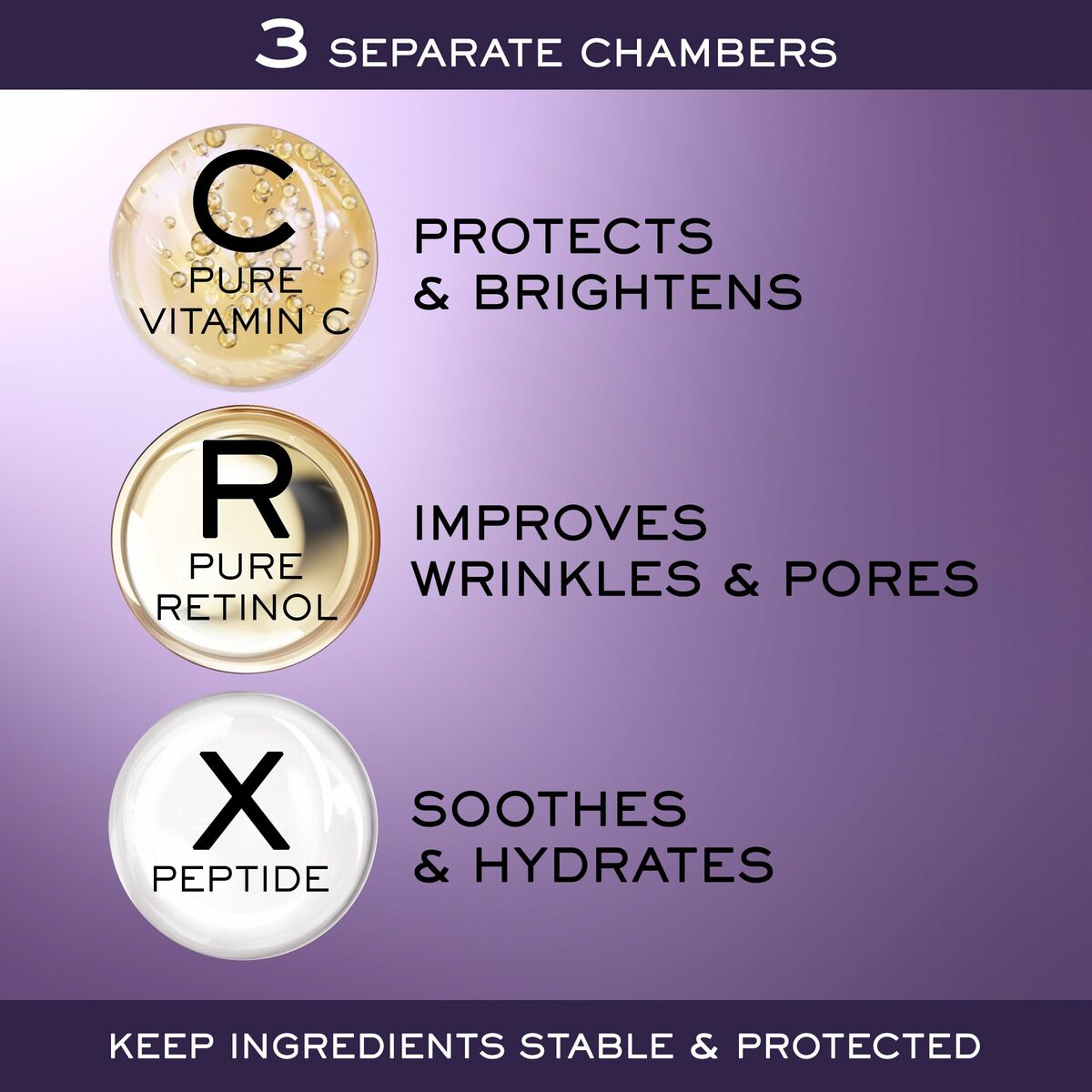 Visual representation of three separate chambers: Vitamin C for protection, Retinol for wrinkles, and Peptides for hydration.