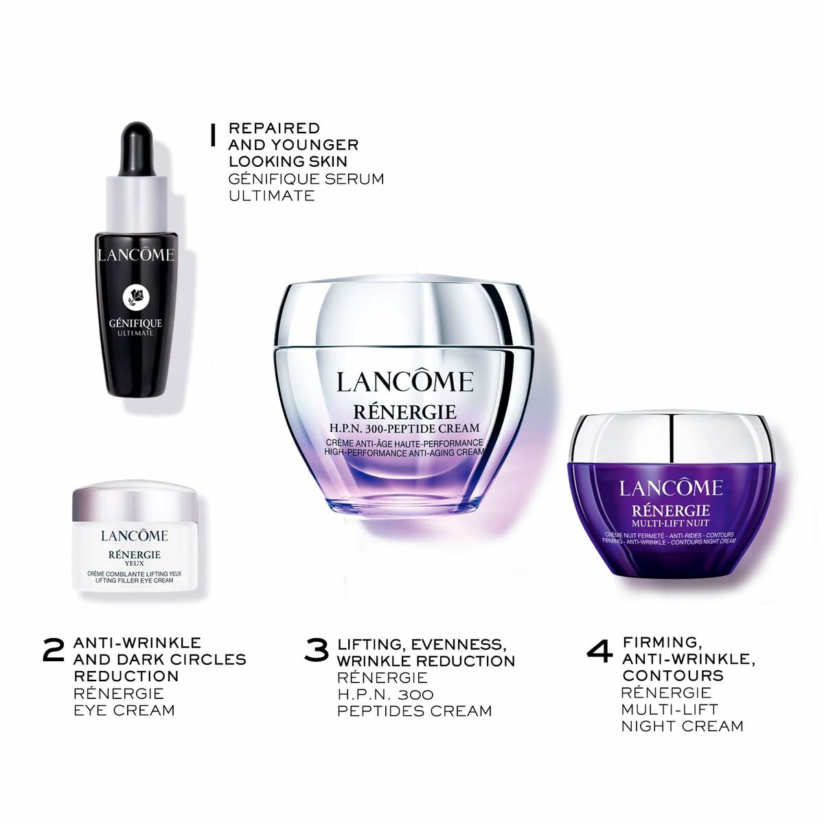 Set de produits Lancôme RÉNERGIE incluant sérum, crème pour les yeux et crèmes anti-rides pour une peau reafirmée.