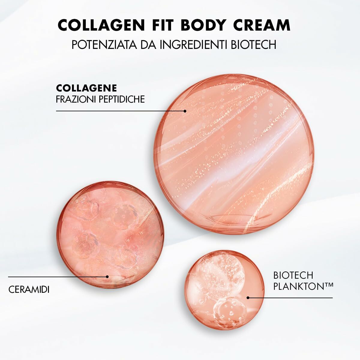 Biotherm Collagen Fit Body Cream ingredients including collagen, ceramides, and biotech plankton for skincare.