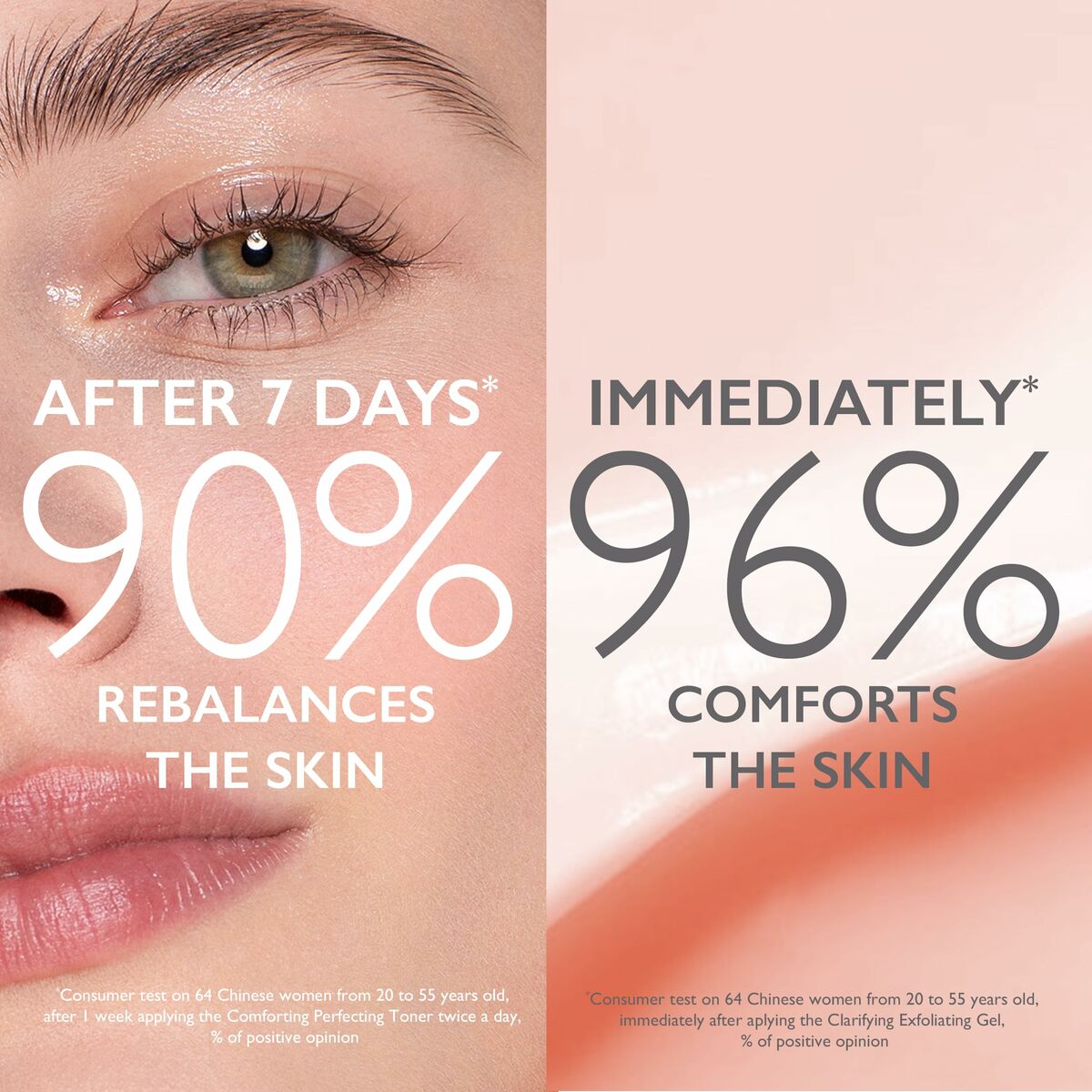 Infographic showing benefits of skin care products: 90% rebalances skin after 7 days, 96% comforts skin immediately.