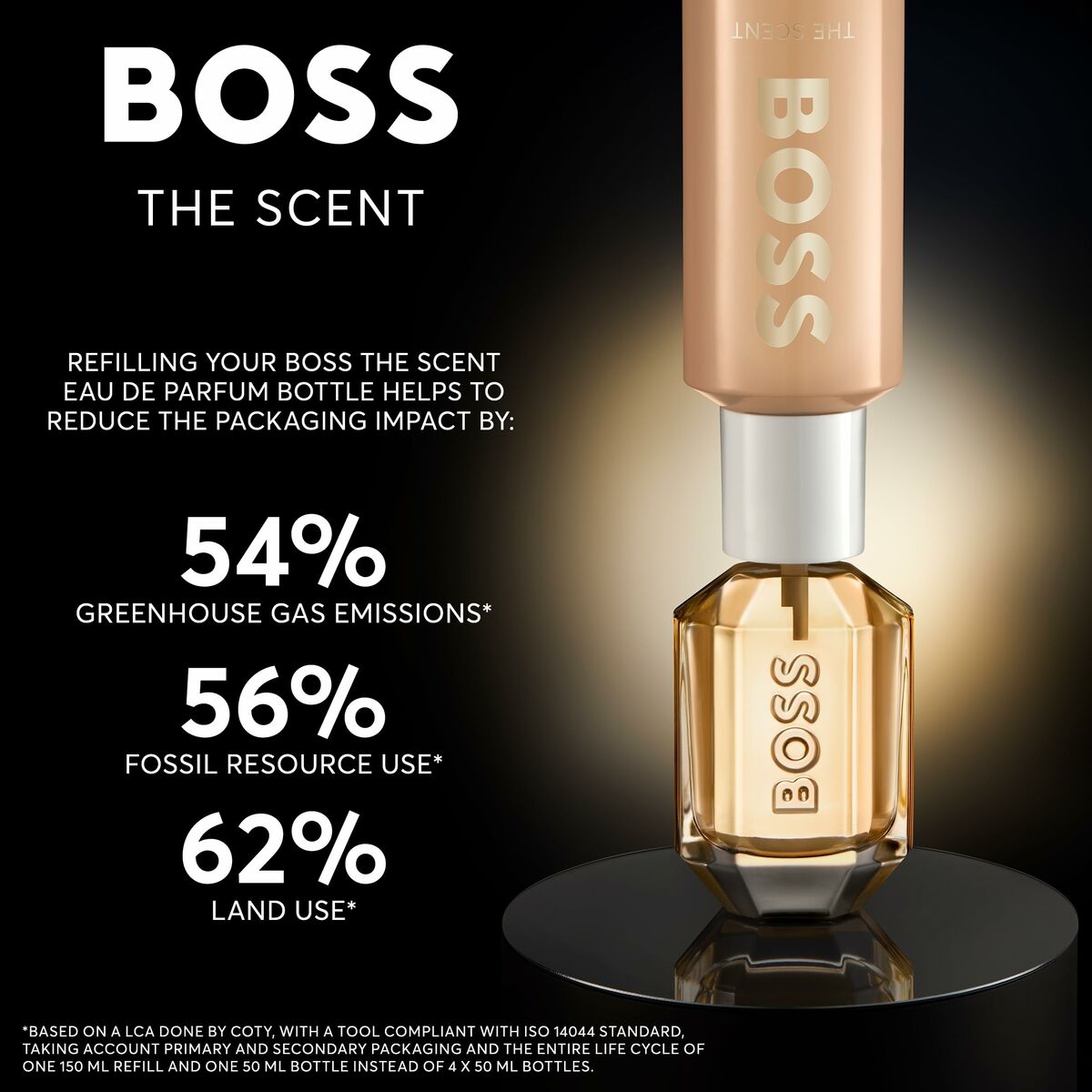 BOSS THE SCENT Eau de Parfum bottle promoting sustainable packaging impact with eco-friendly statistics.