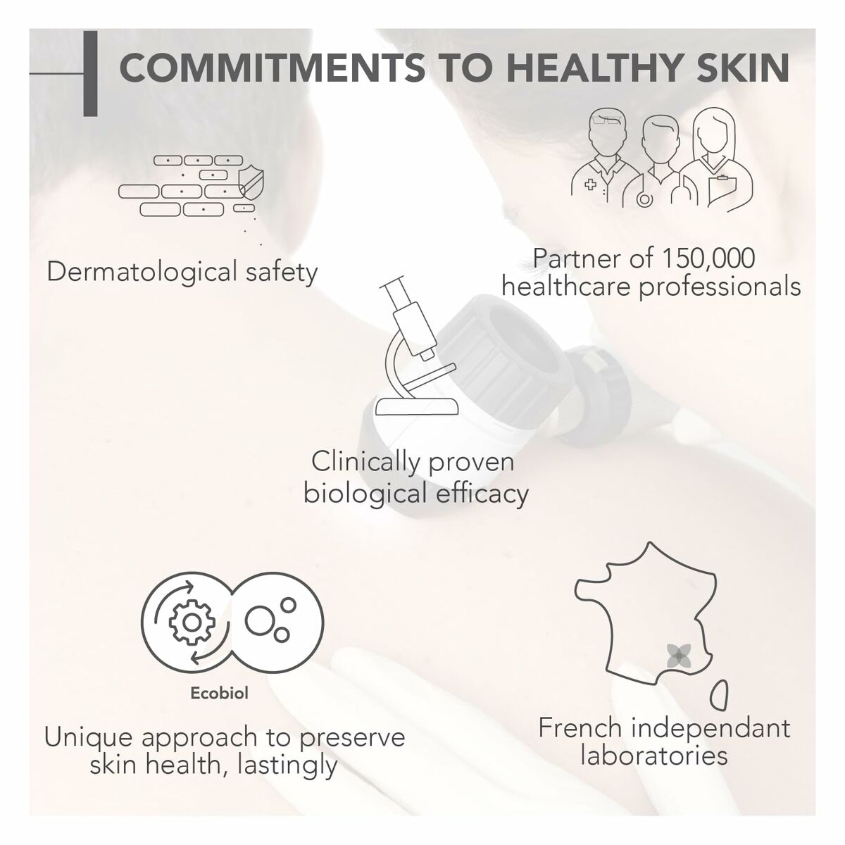 Commitments to healthy skin: dermatological safety, clinical efficacy, and unique ecological approach.
