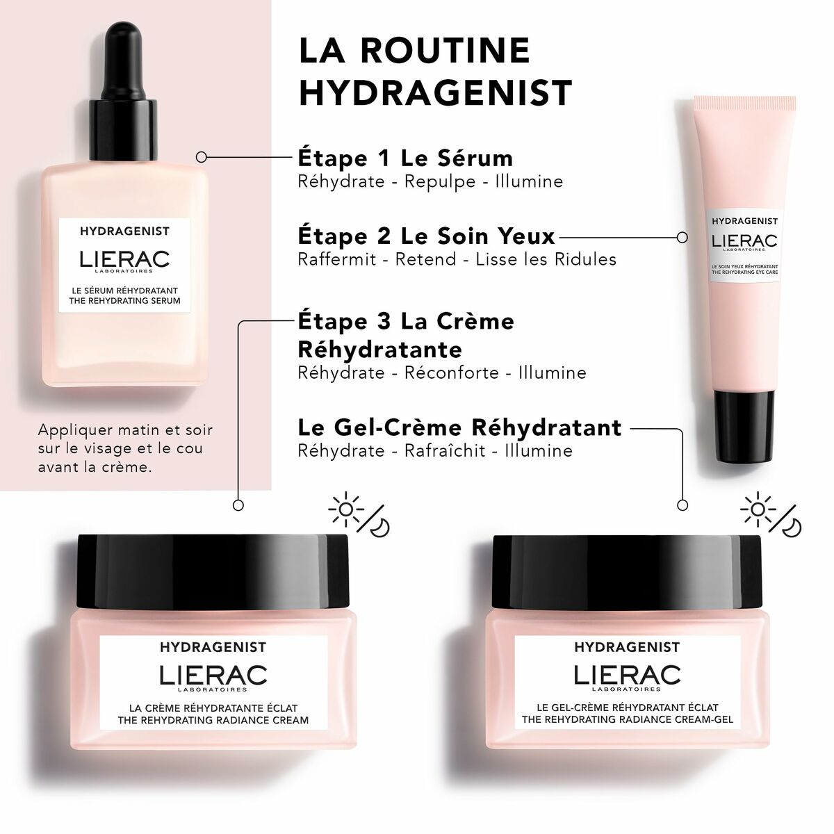 Routine Hydragenist Lierac: sérum, soin yeux, crème réhydratante, gel-crème pour une peau éclatante.