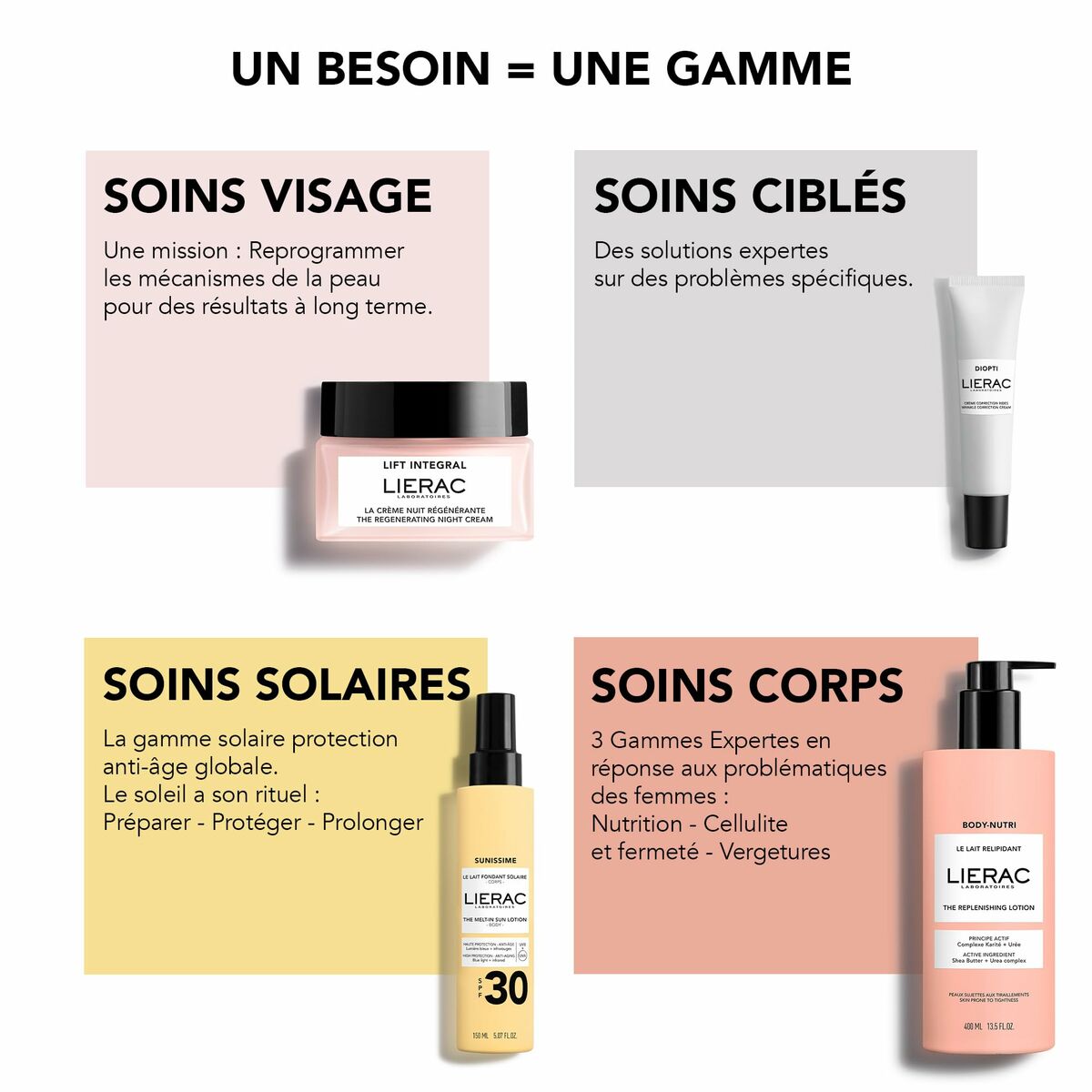 Image showcasing Lierac skincare range: facial care, targeted solutions, solar care, and body care for diverse skin needs.