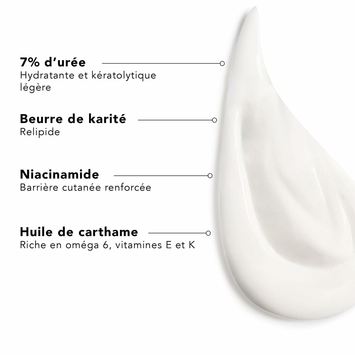 Ingredients of Lierac BODY-NUTRI moisturizing body milk: Urea, shea butter, niacinamide, and safflower oil.