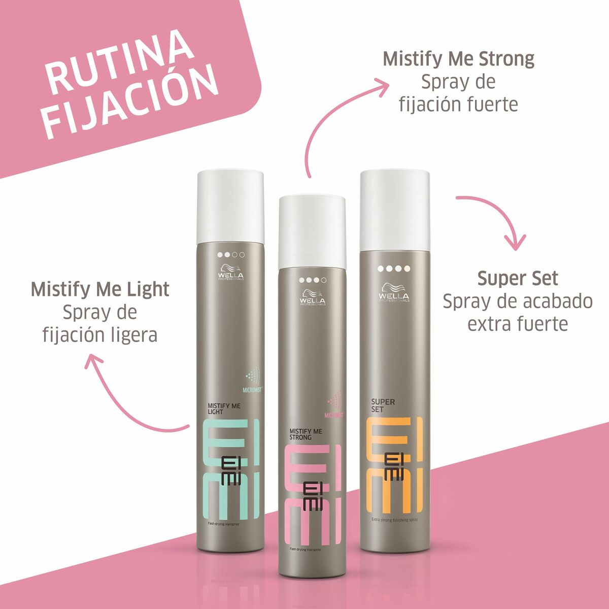 Gamme de sprays de fixation Wella, incluant Mistify Me Strong, Light et Super Set, idéale pour tous types de cheveux.
