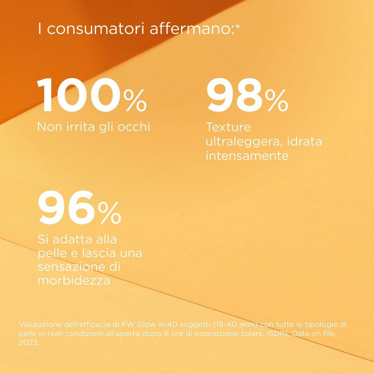 Statistiques consommateurs sur Protecteur Solaire Isdin: 100% non irritant, 98% texture légère, 96% sensation de douceur.