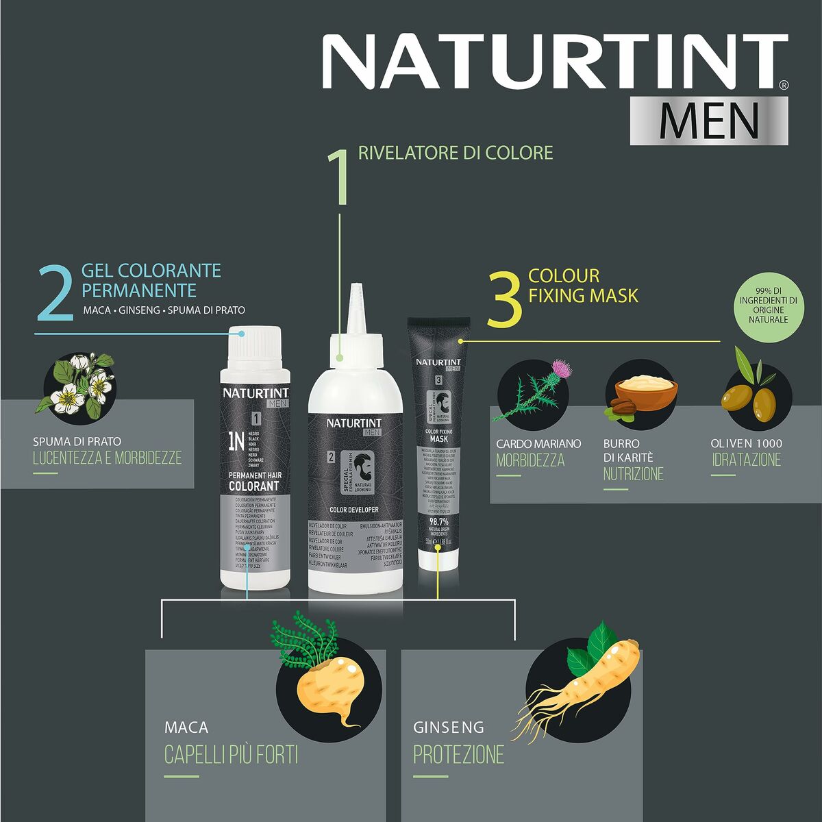 Naturtint Men permanent hair dye kit showcasing color developer and fixing mask with key ingredients like maca and ginseng.