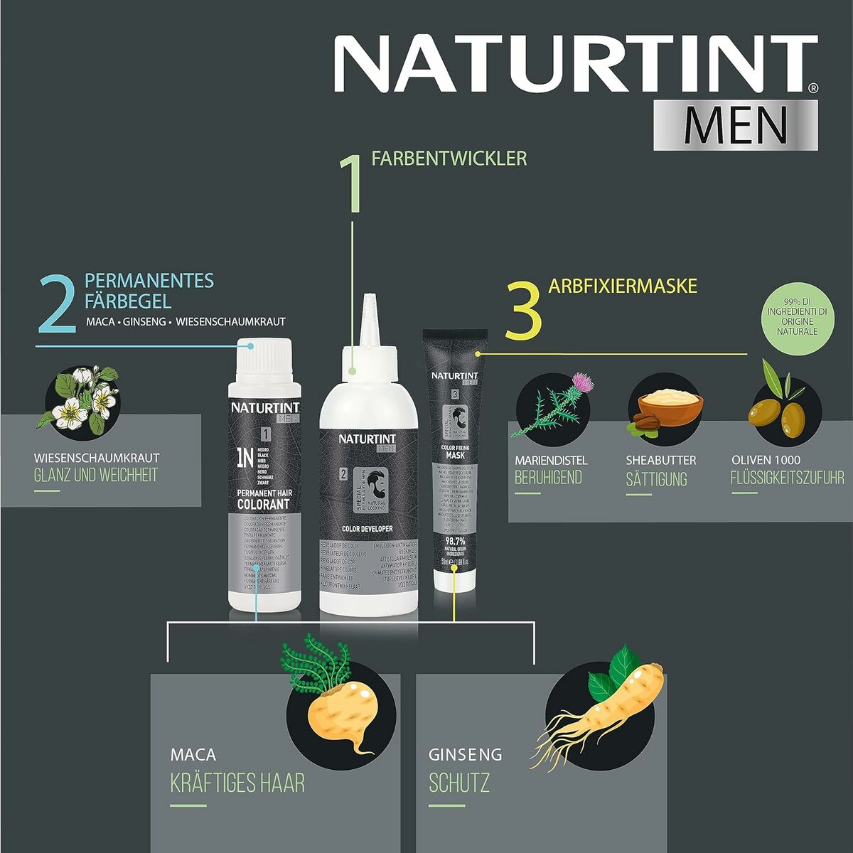 Naturtint Men permanent hair dye kit with color developer, nourishing mask, and ingredients like maca and ginseng.