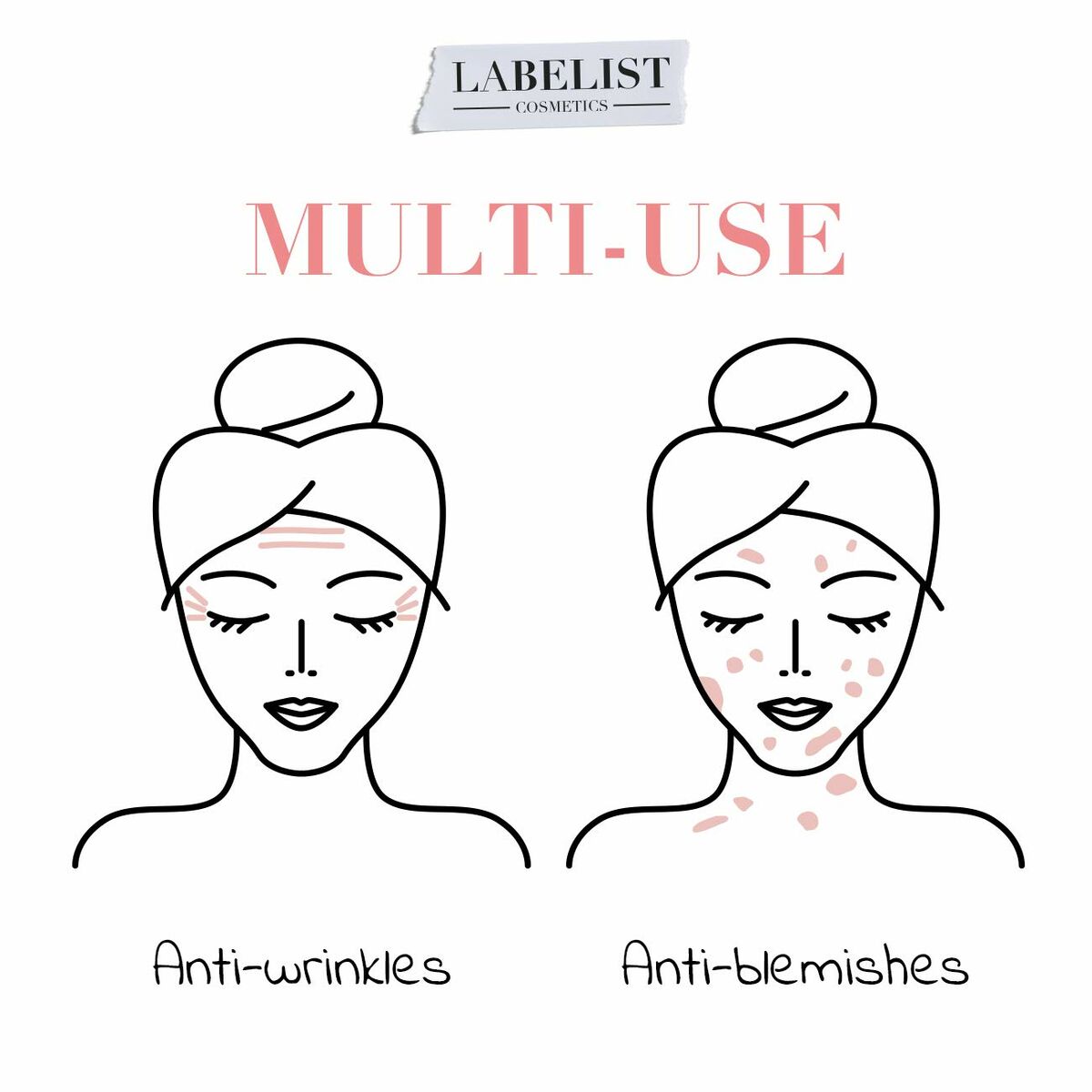 Infographic showing anti-wrinkle and anti-blemish benefits of Labelist Cosmetics Multi-Use products.