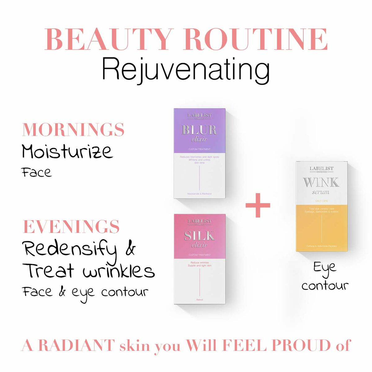 Labelist Cosmetics beauty routine infographic detailing morning and evening skincare steps for rejuvenating skin.