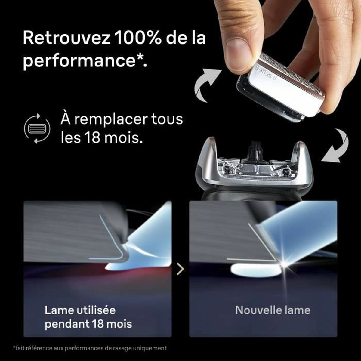 Image comparant une lame de rasage utilisée et une nouvelle tête de rechange Braun Series 8 pour une performance optimale.
